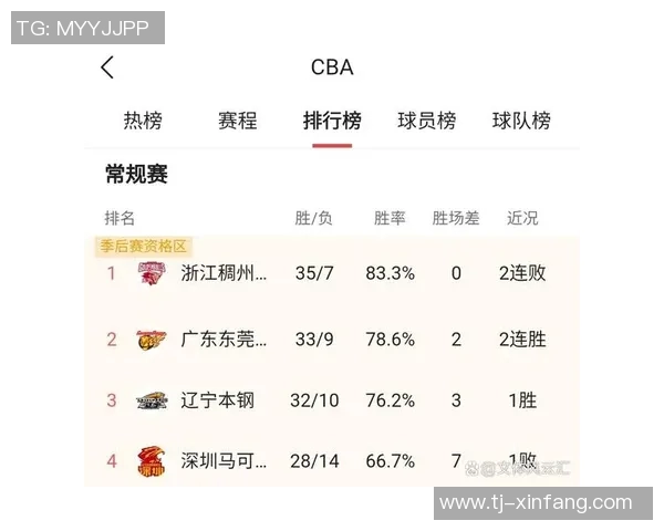 2014年CBA季后赛广东队对阵浙江队精彩回顾与赛后分析