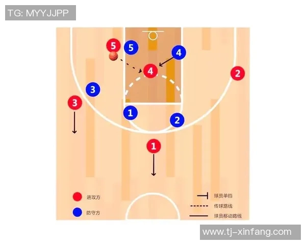 上海篮球队区域防守体系的战术解析与实战应用探讨