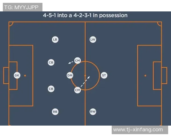 上海足球队区域防守战术解析与实战应用探讨