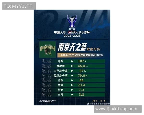 南京篮球队在联合会杯积分榜中以76分稳居第一名展现强劲实力